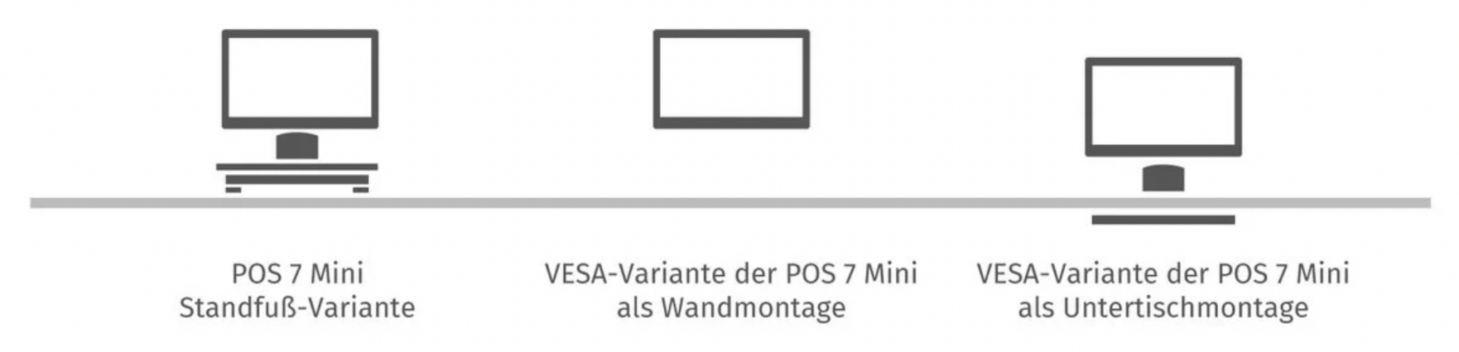 Vectron POS 7 Mini Varianten